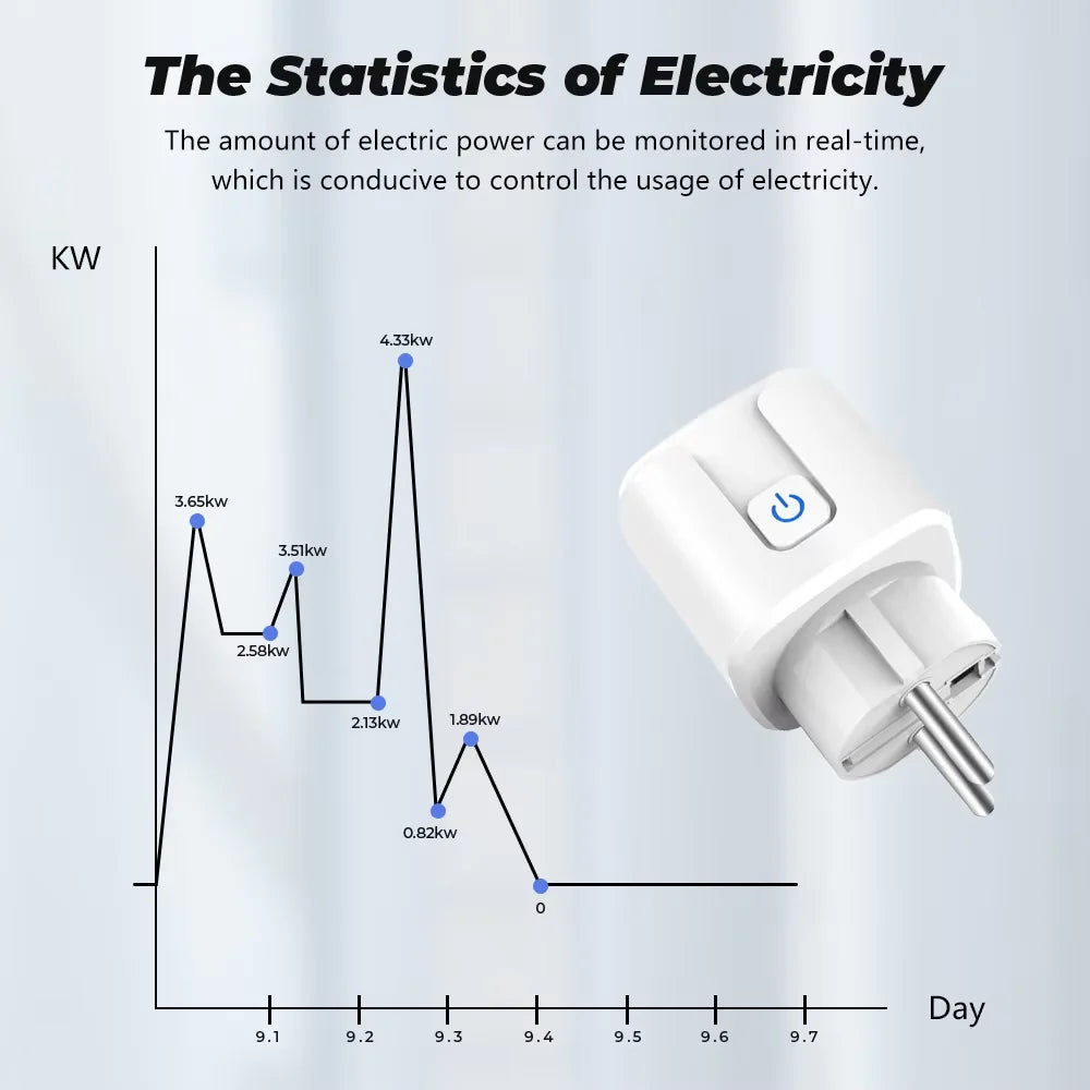 Smart Socket Tuya EU Plug Zigbee or WIFI 16/20A With Power Monitor Timing, Voice Control Work with Alexa Google Home Alice